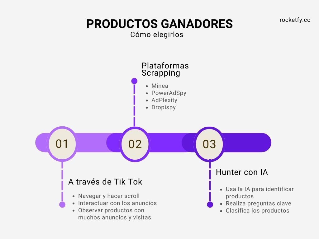 productos ganadores