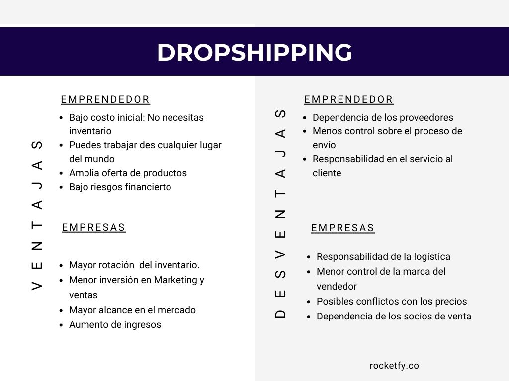 ventajas y desventajas del dropshipping